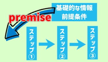 【語源も分かって、忘れない】英単語「premise」の意味と覚え方【pre(前に)+mise(送る)=前に送ること】